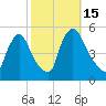 Salem Canal tide chart for Saturday, October 15, 2022