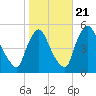 Salem Canal tide chart for Friday, October 21, 2022