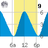 Salem Canal tide chart for Sunday, October 9, 2022