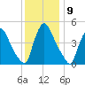 Salem Canal tide chart for Friday, December 9, 2022