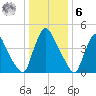 Salem Canal tide chart for Friday, January 6, 2023