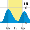 Salem Canal tide chart for Wednesday, February 15, 2023