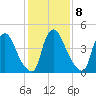 Salem Canal tide chart for Wednesday, February 8, 2023