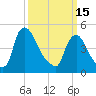 Salem Canal tide chart for Wednesday, March 15, 2023