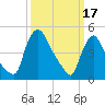 Salem Canal tide chart for Friday, March 17, 2023