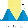 Salem Canal tide chart for Wednesday, March 1, 2023