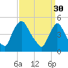 Salem Canal tide chart for Thursday, March 30, 2023