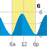 Salem Canal tide chart for Monday, March 6, 2023