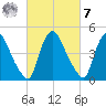 Salem Canal tide chart for Tuesday, March 7, 2023