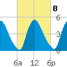 Salem Canal tide chart for Wednesday, March 8, 2023