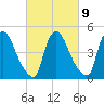 Salem Canal tide chart for Thursday, March 9, 2023