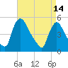 Salem Canal tide chart for Friday, April 14, 2023