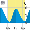 Salem Canal tide chart for Thursday, April 6, 2023