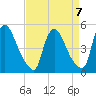 Salem Canal tide chart for Friday, April 7, 2023
