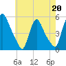 Salem Canal tide chart for Saturday, May 20, 2023