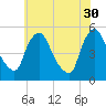 Salem Canal tide chart for Tuesday, May 30, 2023