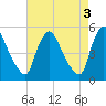 Salem Canal tide chart for Wednesday, May 3, 2023