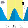 Salem Canal tide chart for Friday, May 5, 2023