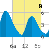 Salem Canal tide chart for Tuesday, May 9, 2023