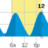 Salem Canal tide chart for Monday, June 12, 2023