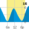 Salem Canal tide chart for Friday, June 16, 2023