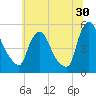 Salem Canal tide chart for Friday, June 30, 2023