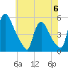 Salem Canal tide chart for Tuesday, June 6, 2023