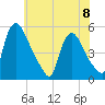 Salem Canal tide chart for Thursday, June 8, 2023