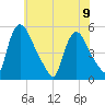 Salem Canal tide chart for Friday, June 9, 2023