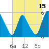 Salem Canal tide chart for Saturday, July 15, 2023