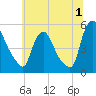 Salem Canal tide chart for Saturday, July 1, 2023