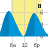 Salem Canal tide chart for Saturday, July 8, 2023