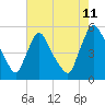 Salem Canal tide chart for Friday, August 11, 2023