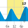 Salem Canal tide chart for Saturday, August 12, 2023