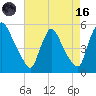Salem Canal tide chart for Wednesday, August 16, 2023