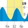 Salem Canal tide chart for Saturday, August 19, 2023