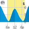 Salem Canal tide chart for Tuesday, August 1, 2023