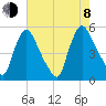 Salem Canal tide chart for Tuesday, August 8, 2023