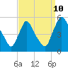Salem Canal tide chart for Sunday, September 10, 2023