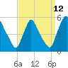Salem Canal tide chart for Tuesday, September 12, 2023