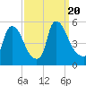 Salem Canal tide chart for Wednesday, September 20, 2023
