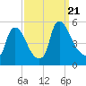 Salem Canal tide chart for Thursday, September 21, 2023