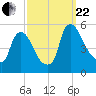 Salem Canal tide chart for Friday, September 22, 2023