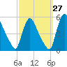 Salem Canal tide chart for Wednesday, September 27, 2023
