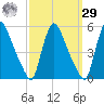 Salem Canal tide chart for Friday, September 29, 2023