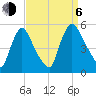 Salem Canal tide chart for Wednesday, September 6, 2023