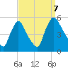 Salem Canal tide chart for Thursday, September 7, 2023