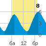 Salem Canal tide chart for Friday, September 8, 2023