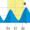 Salem Canal tide chart for Saturday, September 9, 2023
