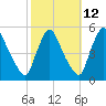 Salem Canal tide chart for Thursday, October 12, 2023